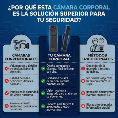 CamaraClic® + Mini Cámara Espía GRATIS